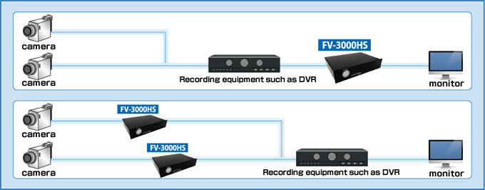 Connection example