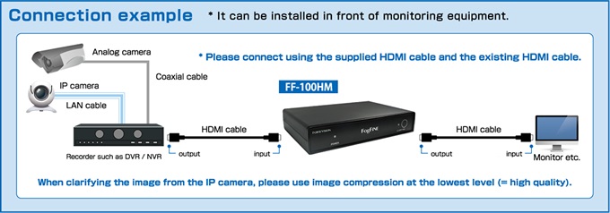 Connection example