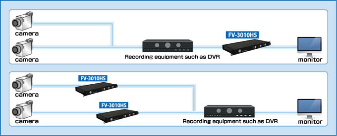 Connection example